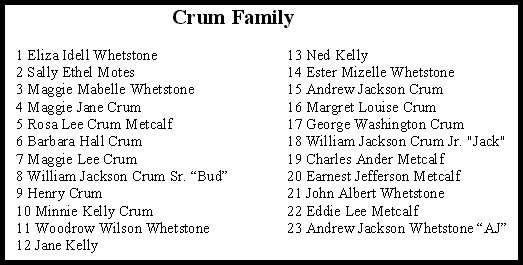 Names of family  members