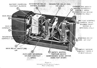 Automatic switch. "PHOTO"